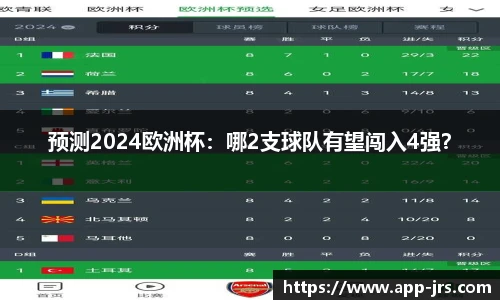 预测2024欧洲杯：哪2支球队有望闯入4强？